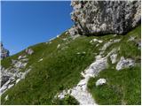 Zajzera - Veliki Nabojs / Monte Nabois grande